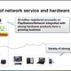 Illustration for article titled Sony Aims To Create All-Encompassing Online Service Out Of PSN